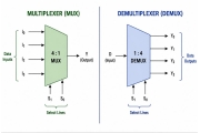 Multiplexor vs Demultiplexer: diferenzas, tipos e aplicacións reais