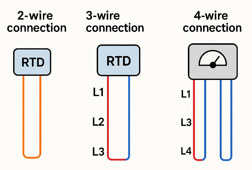 RTD Wiring Connection