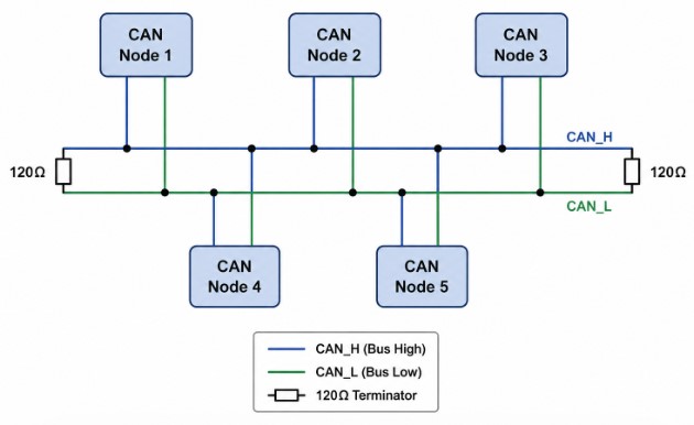  CAN Topology Diagram