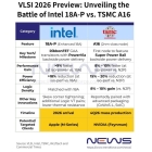Intel 18A-P, TSMC A16 para Headline Advanced Node Race no Simposio VLSI